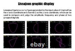 1014D 7 Digital Oscilloscope 2 Channels 1GB Storage 1GSa/s Sampling Rate