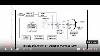 Cathode Ray Oscilloscope Cro Block Diagram Crt
