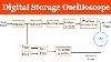 Digital Storage Oscilloscope Dso
