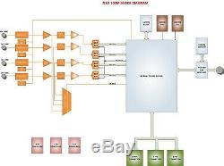 Digital Storage Oscilloscope Open Source Development System