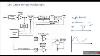 E 91 Dso Block Diagrams And Working